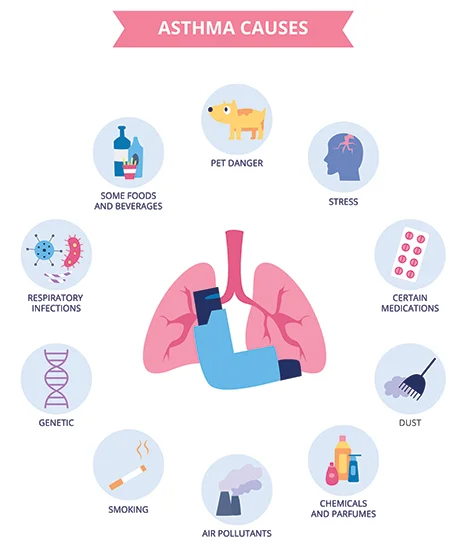 ASTHMA